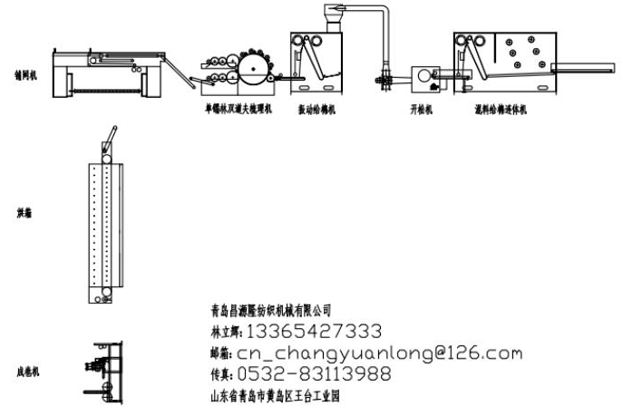 硬質棉設備工藝流程