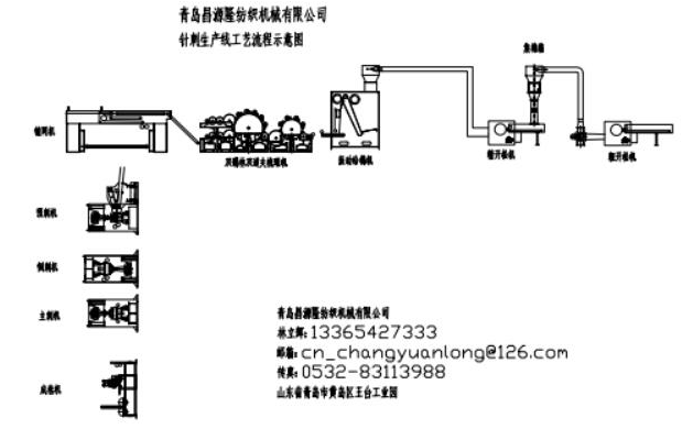 大棚毛氈設備機械